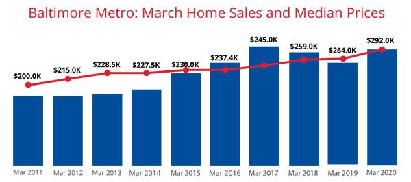 March 2020 Housing Market Update